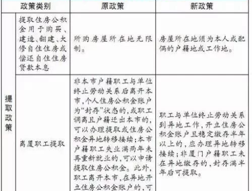 金华市房产证个人办理详细流程